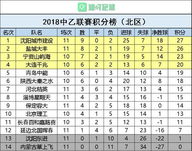 关于不伦瑞克客场战平，积分稳定保持的信息