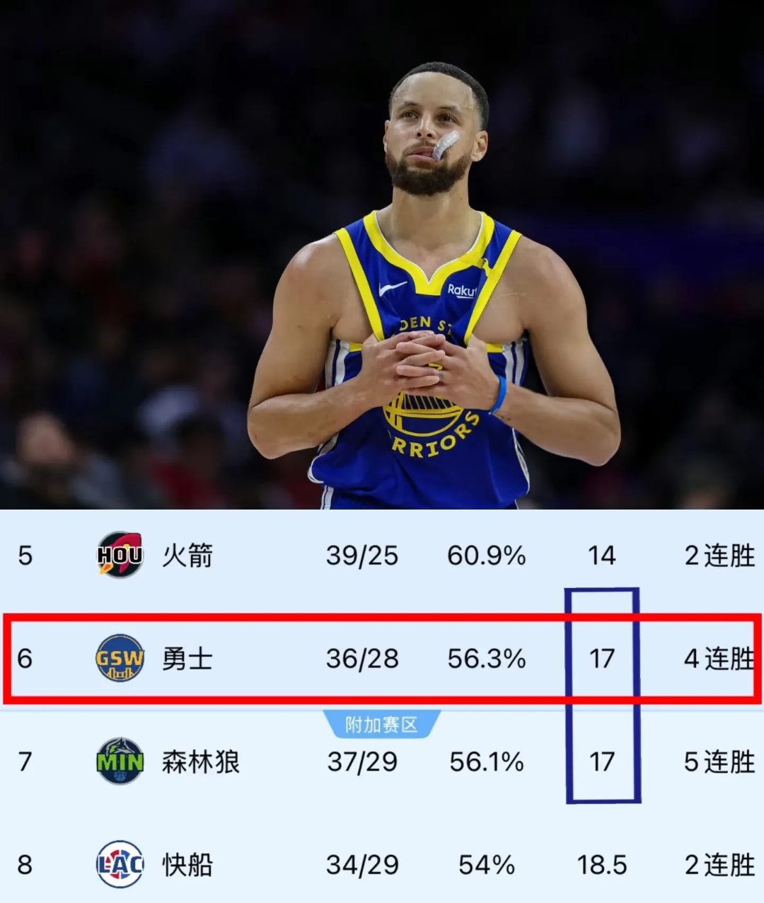 关于森林狼挑战雷霆，东部积分榜争夺持续激烈的信息